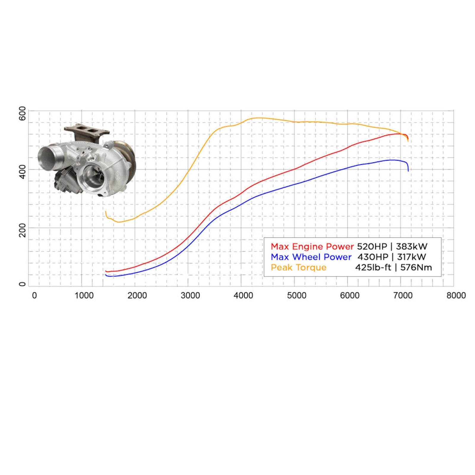 garrett powermax 550ps upgrade turbo gt2563 fuer ea888 4 gen 20 tsi 20 tfsi 921474 5001~3