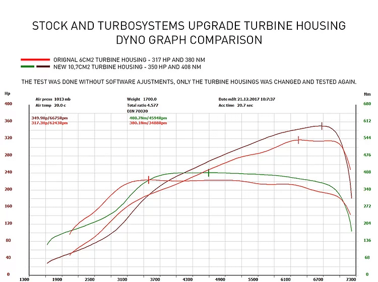 turbo systems turbine housing audi 100 200 quattro 2 2