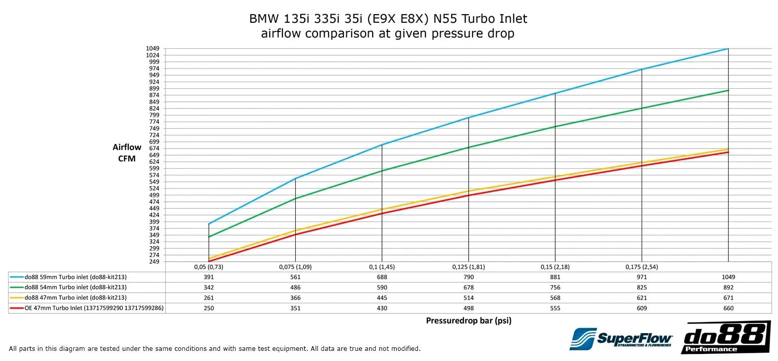 do88 inlaat slang bmw 135i 335i e9x e8x n55 5