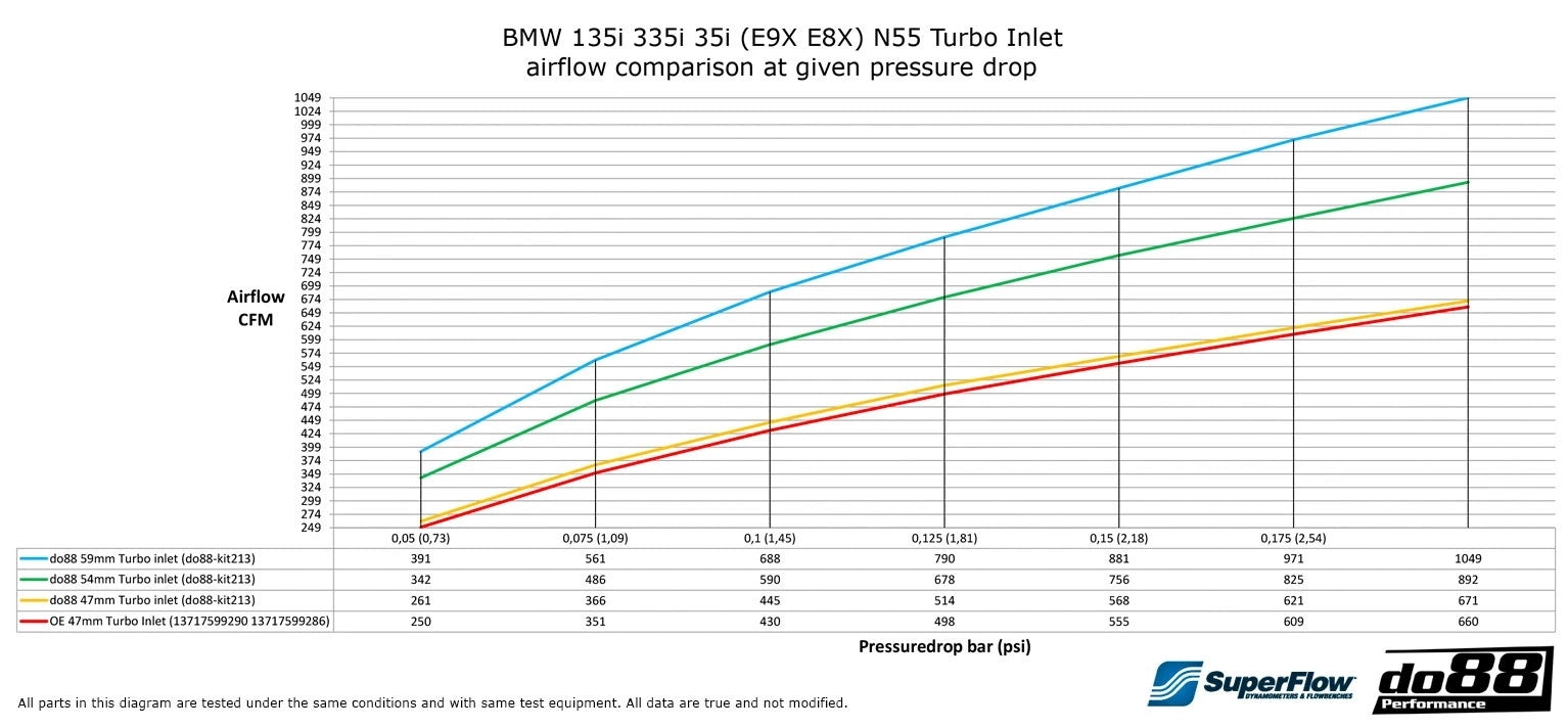 wąż dolotowy do88 bmw 135i 335i e9x e8x n55 5