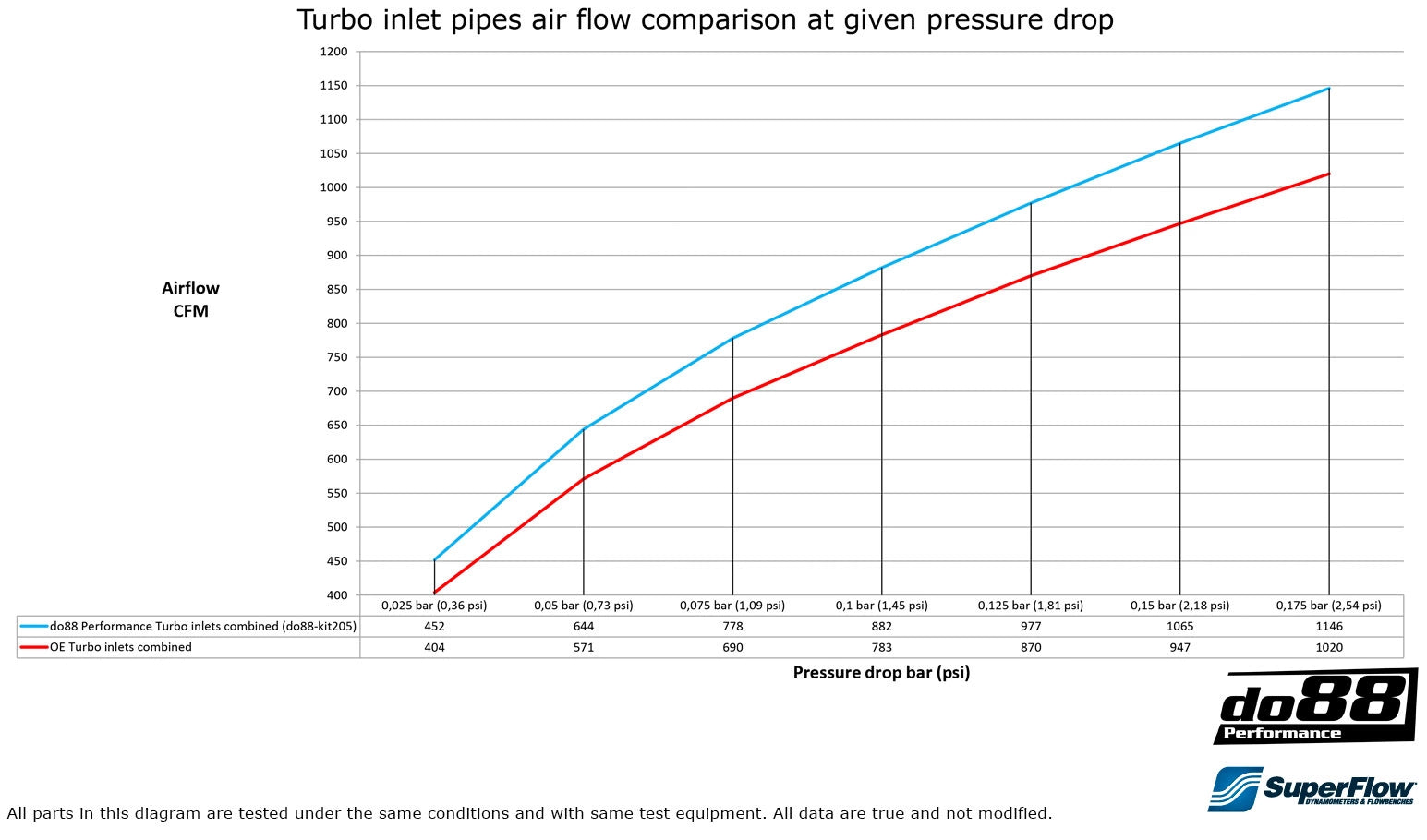 do88 turbo inlet bmw m2c m3 m4 f8x 5