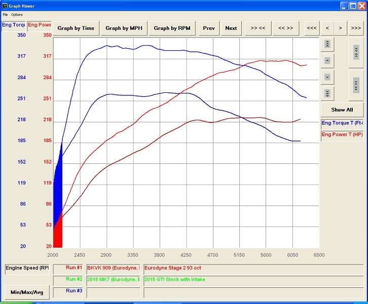 CTS Turbo-back uitlaat 3 inch met High Flow katalysator VW Golf 7.5 GTI 5