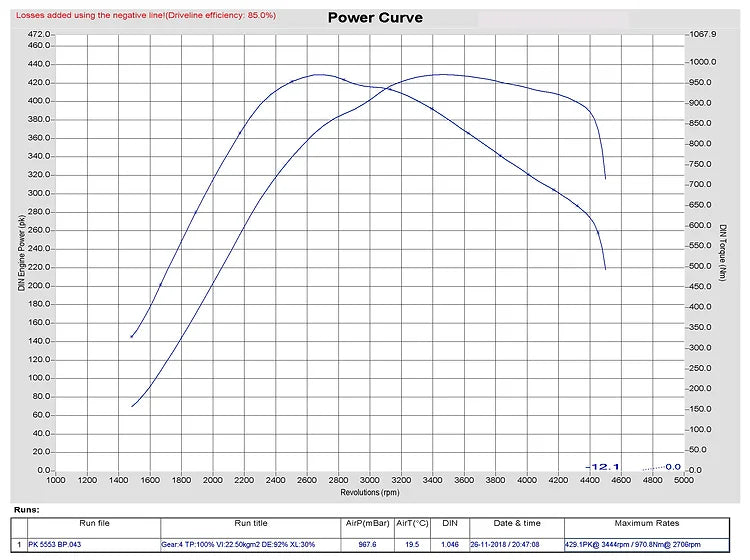 TurboSystems Hybrid Turbo Audi A4 A5 A6 Q7 3.0 TDI 5
