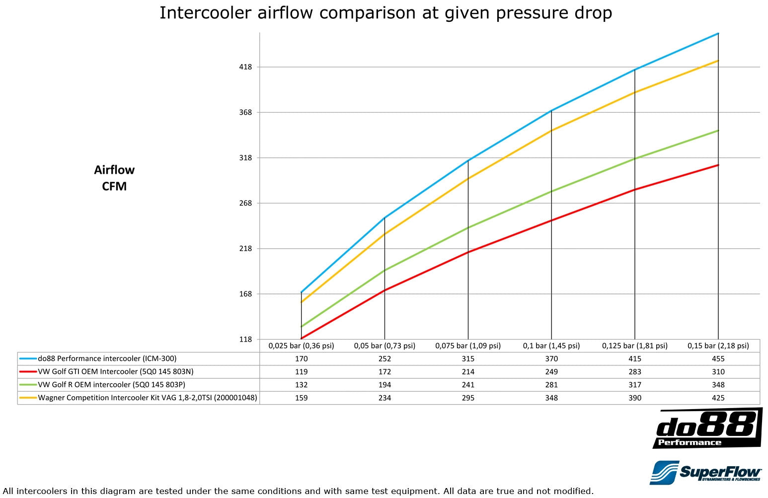 do88 intercooler kit vw golf 7 gti r audi a3 8v 1 8 2 0 tsi mqb 5
