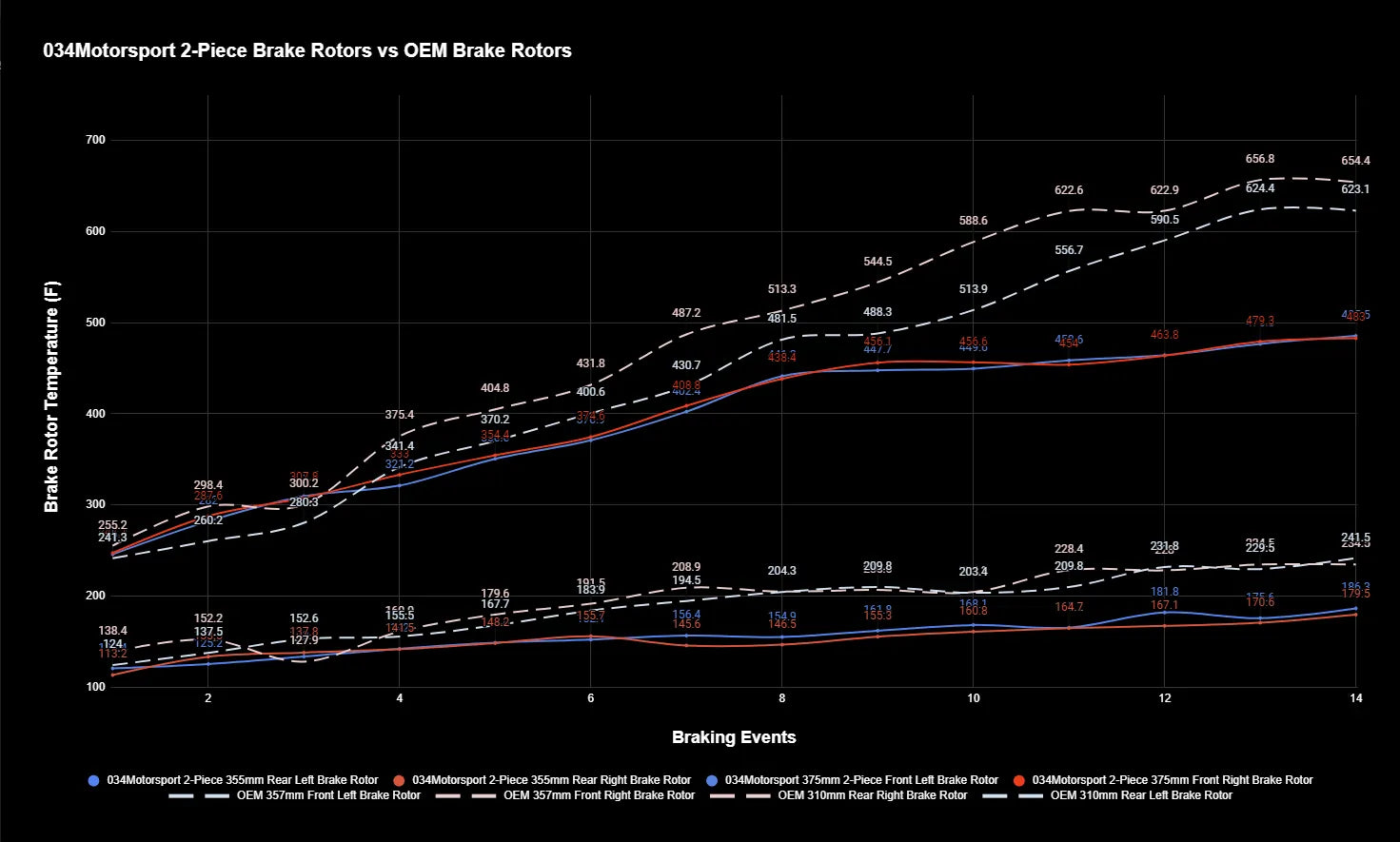 034 Motorsport 2 delige 375mm Drijvende Voorrem AUDI S3 7