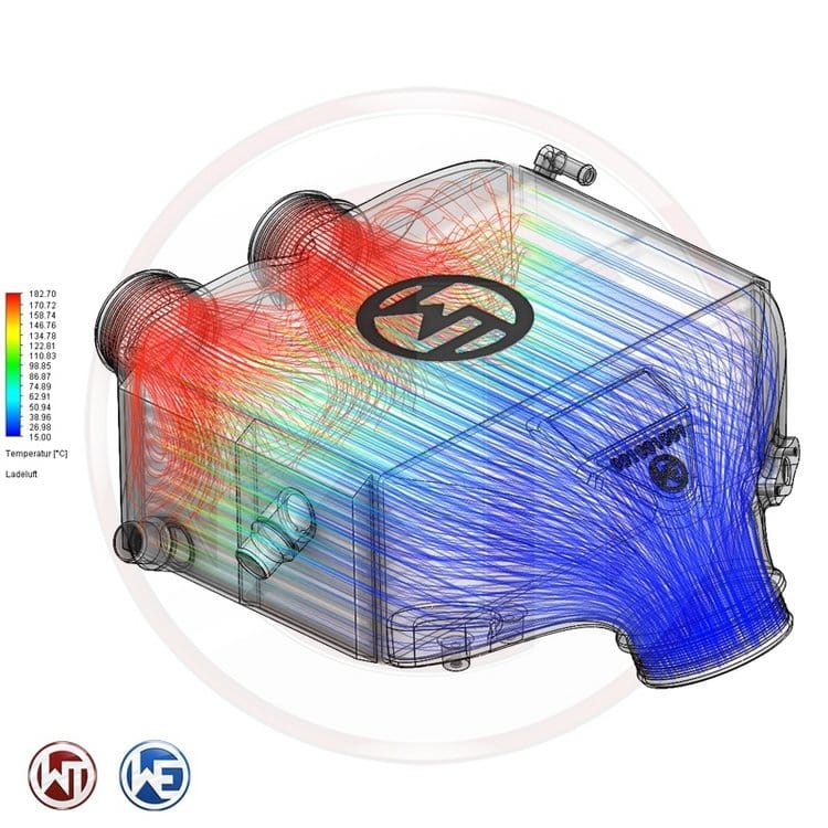 Wagner Intercooler Kit Bmw M2 M3 M4 S55 3