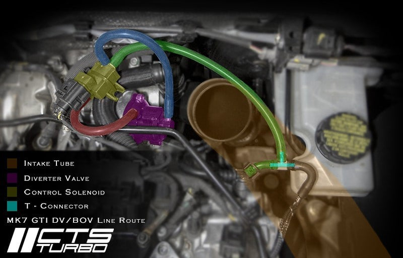 Kit de soupape de dérivation turbo CTS pour VW Golf 7R GTI 2.0T EA888.3 3