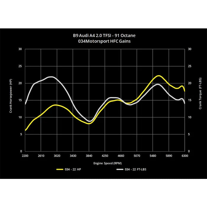 034 Motorsport Racing Katalysator RVS Audi A4 A5 & Allroad 08