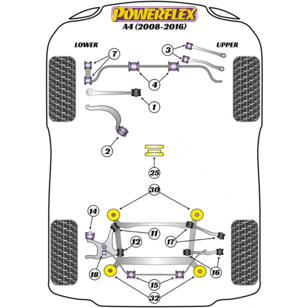 Powerflex Versnellingsbak montage-insert Audi A4 / S4 / RS4 B8, A5 / S5 / RS5 8T en RS6 C6 5