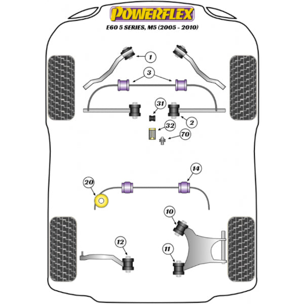 Powerflex Voorste stabilisatorstang bussen BMW M5 E60 4