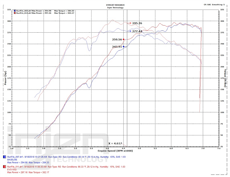 Prise d'air froid Injen Evolution EVO1502 Honda Civic Type R FK8 4