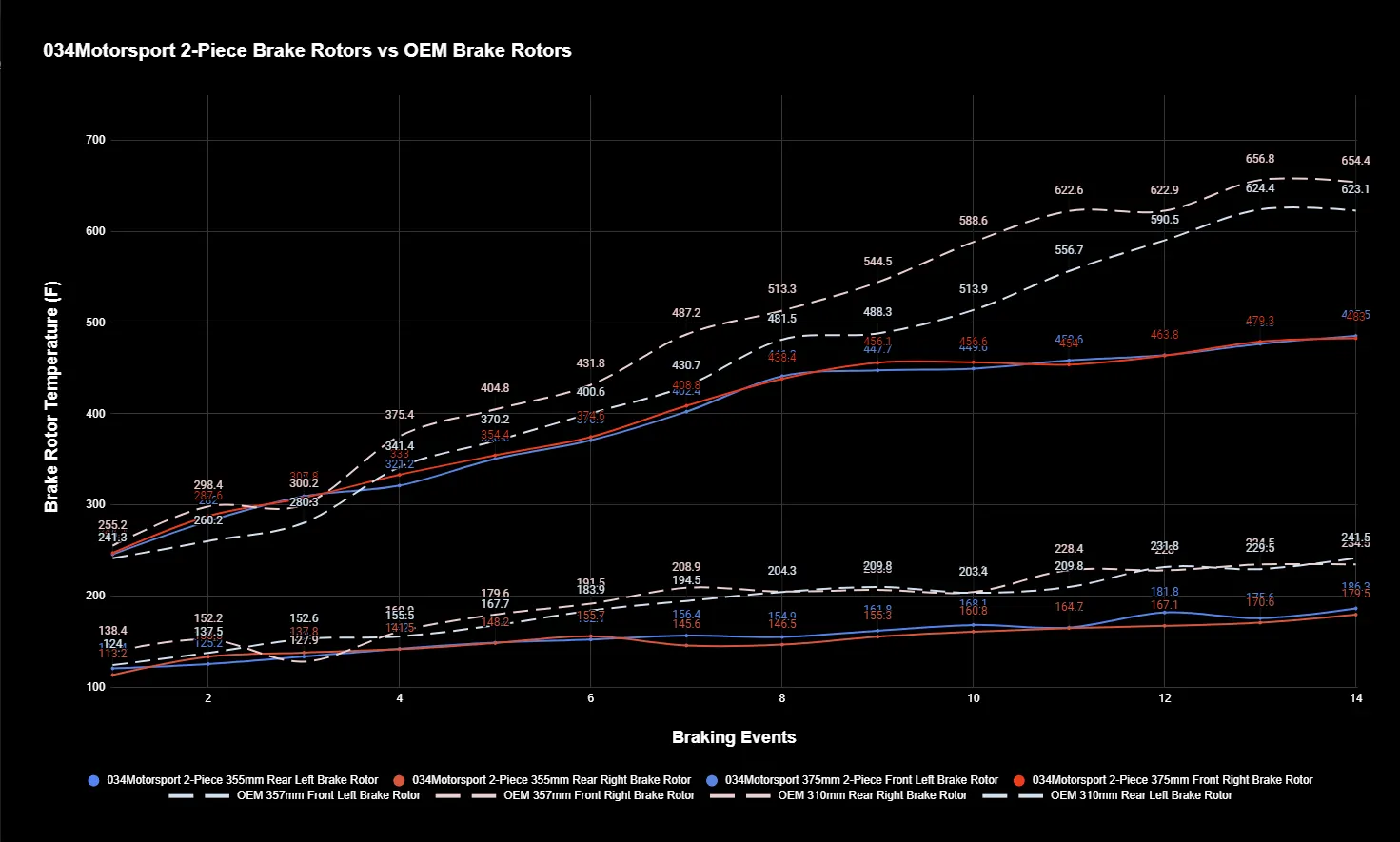 034 Motorsport 2 delige 375mm Drijvende Voorrem AUDI S3 7