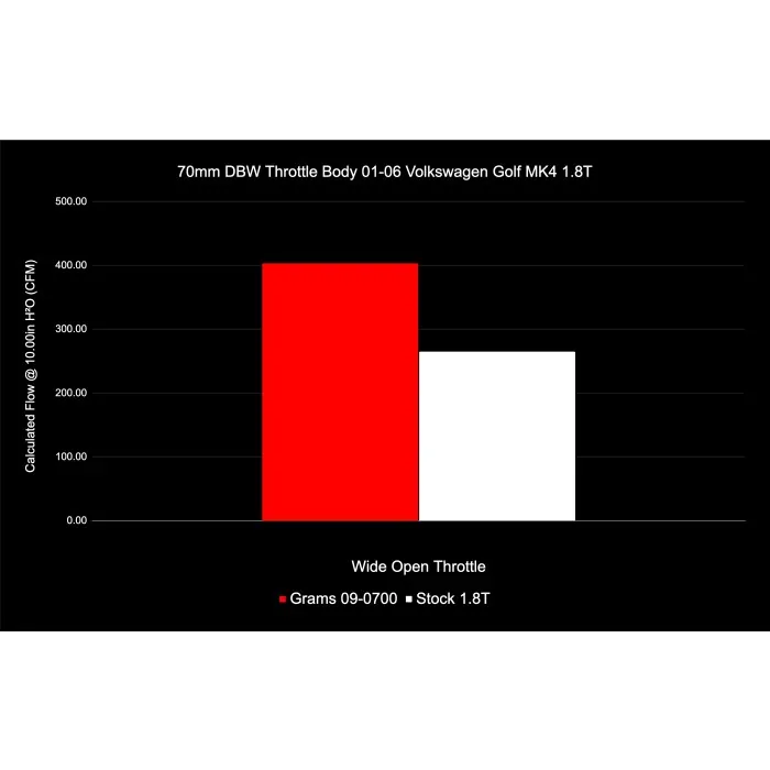 034 Motorsport Grams Basket House 70mm across 1.8t 03
