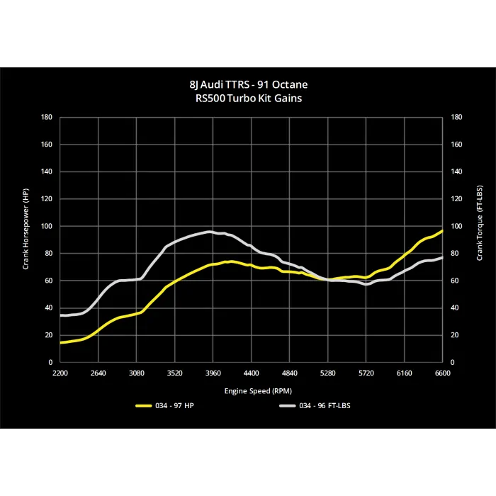 034 Kit de mise à niveau Turbo RS500 RS500 8J Audi Ttrs 2.5 7