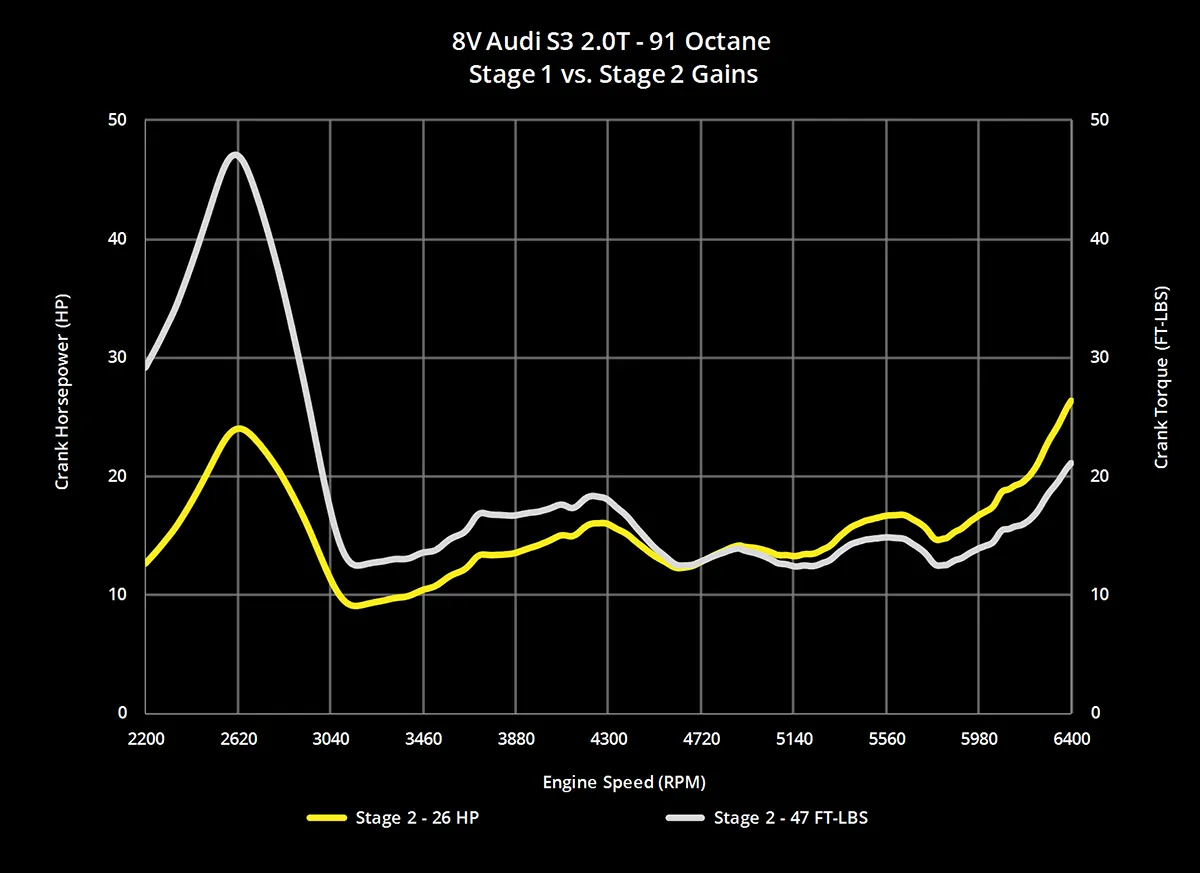 034 Motorsport in acciaio inossidabile in acciaio in acciaio downpipe VW Golf R Audi A3 13