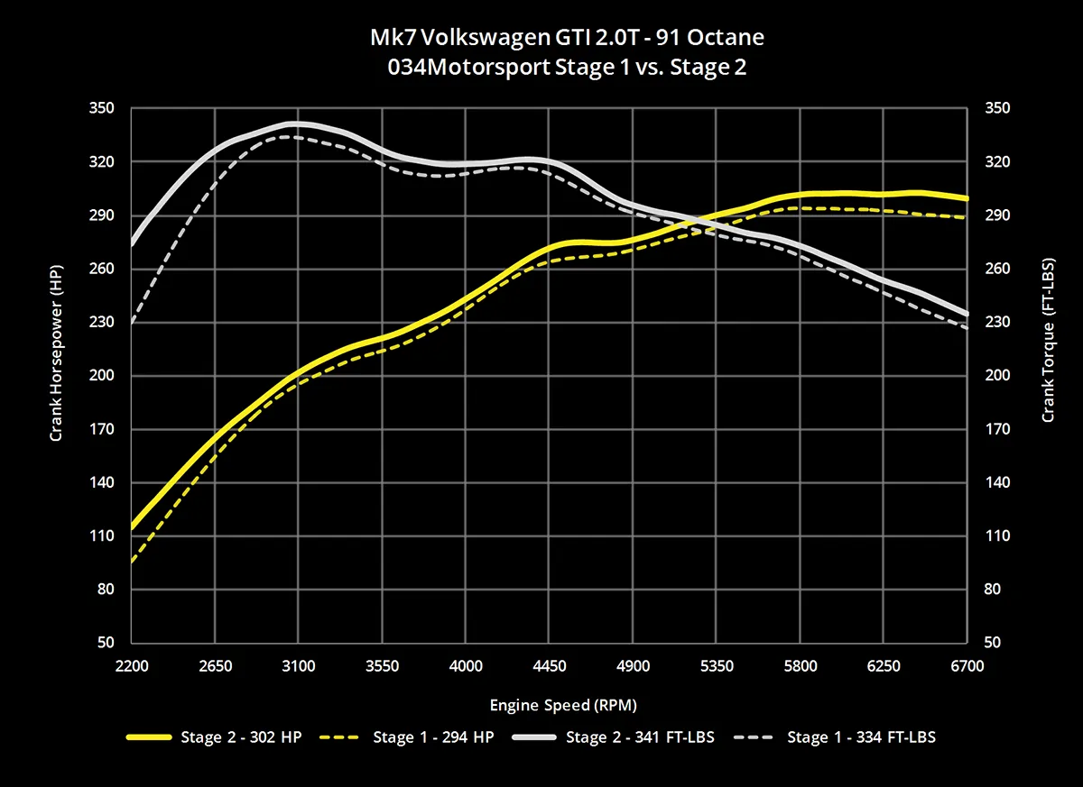 034 Motorsport in acciaio inossidabile in acciaio in acciaio downpipe VW Golf R Audi A3 14