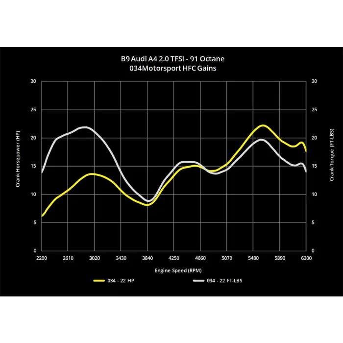 034 Convertisseur catalytique de course automobile