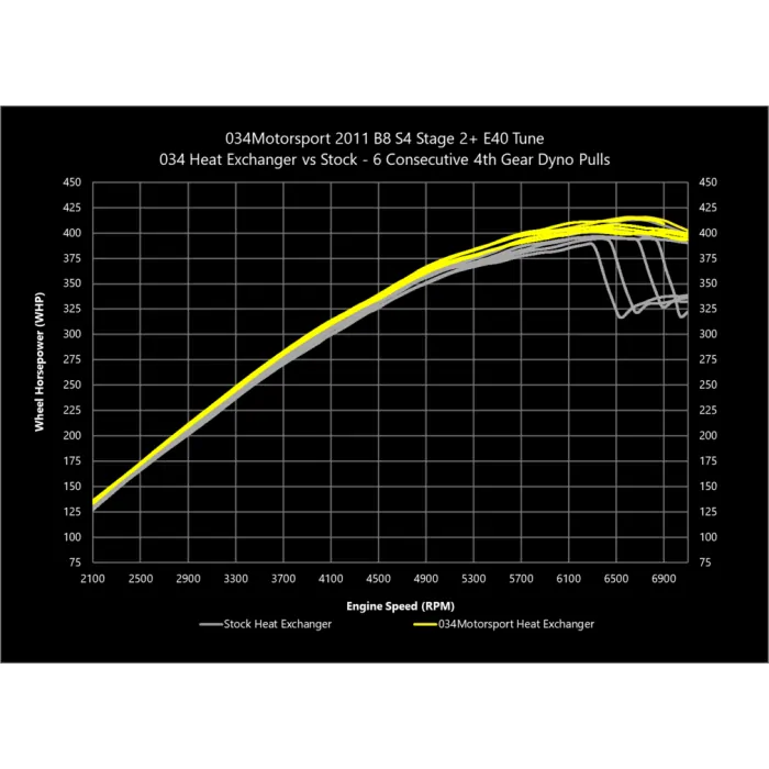 Kit de atualização do trocador de calor de supercharger para Audi B8 B8.5 Q5 SQ5 9