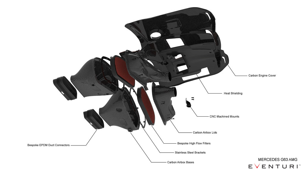 Eventuri Mercedes G63 AMG W464 Adke 8